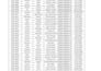 do fast and accurate data entry data typing , copy paste and google sheet